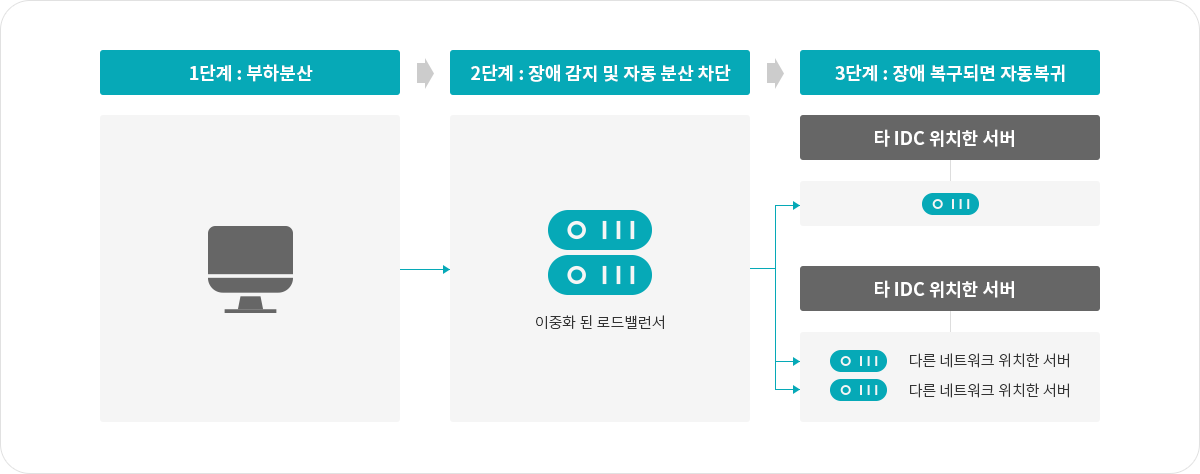 구성도1