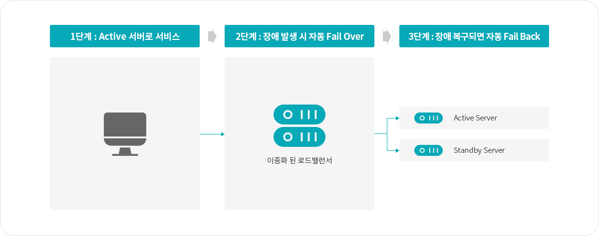 구성도2