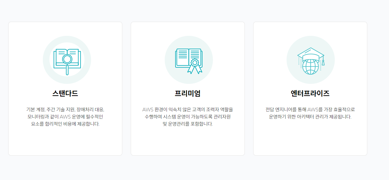 AWS 매니지드 서비스