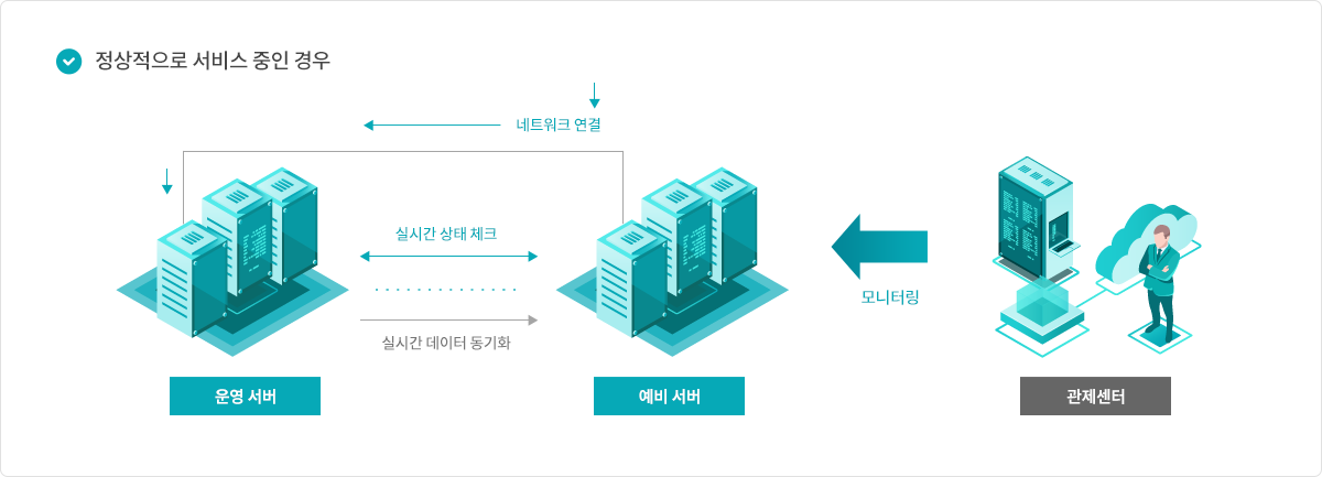 HA호스팅