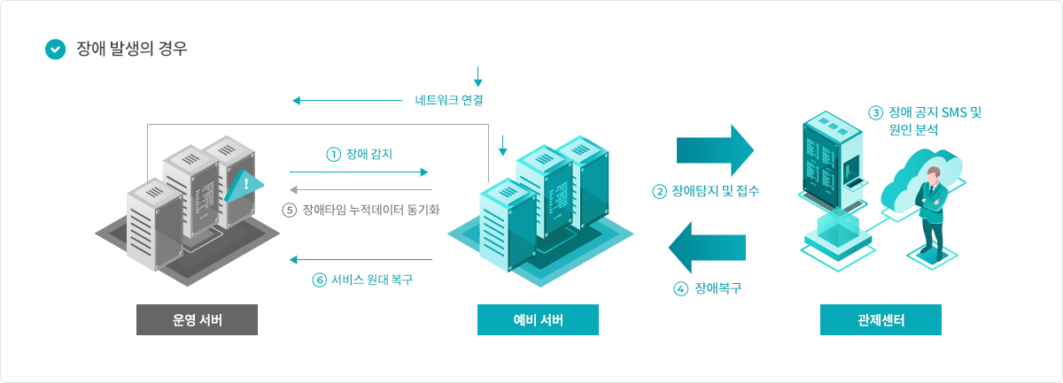 HA호스팅