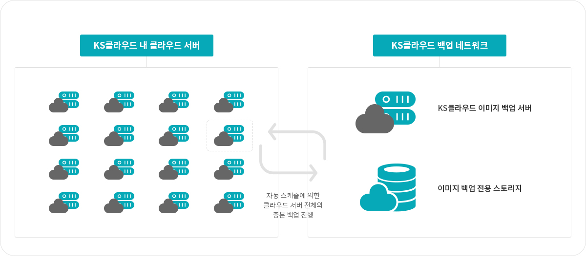 이미지 백업