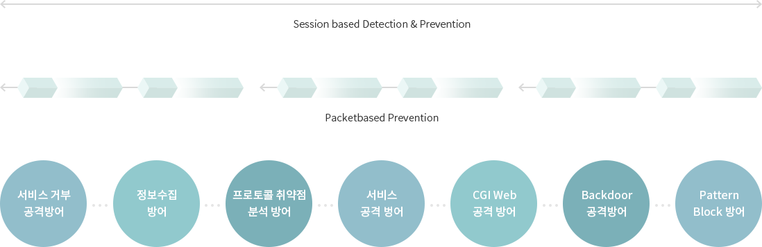 실시간 모니터링 