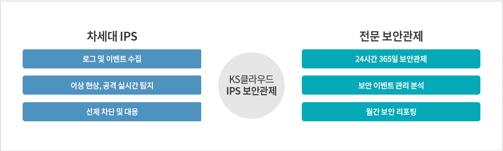 클라우드 환경에 꼭 필요한 보안 기능 제공