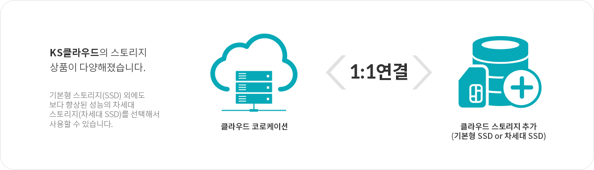 클라우드 스토리지 서비스